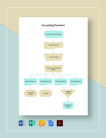 Financial Accounting Flowchart Template - Word | Publisher | Apple ...