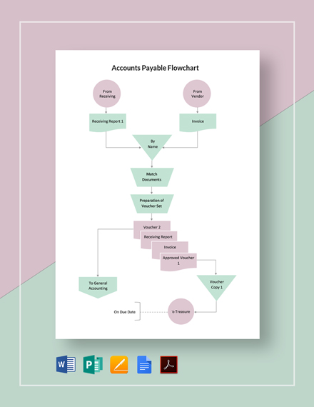 Flowchart Templates In Microsoft Publisher