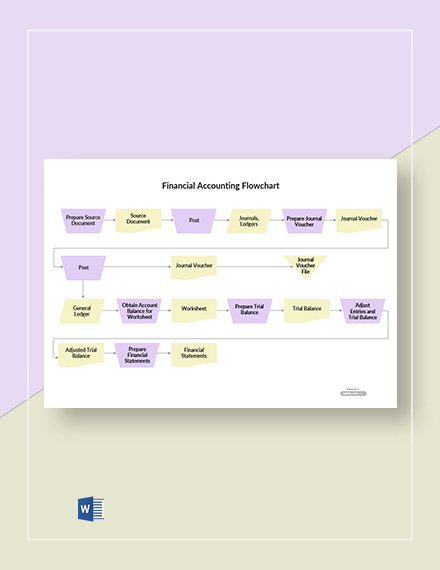 Accounting Flowchart Template Example Image: Customer Payment Process