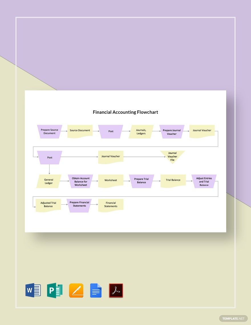 Financial Accounting Flowchart Template