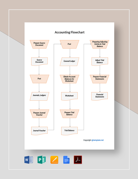 accounting process flow chart template