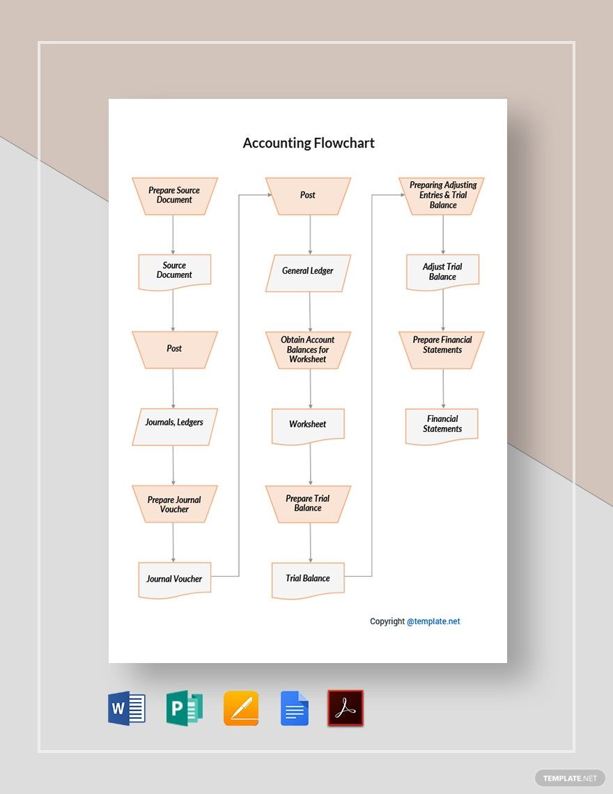 Sample Accounting Flowchart Template in Word, Google Docs, PDF, Apple Pages, Publisher