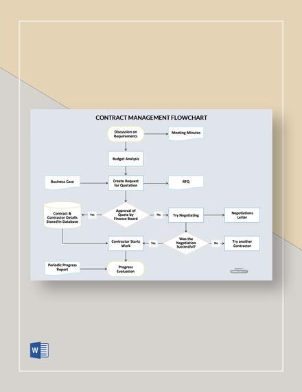 Construction Contract Flowchart