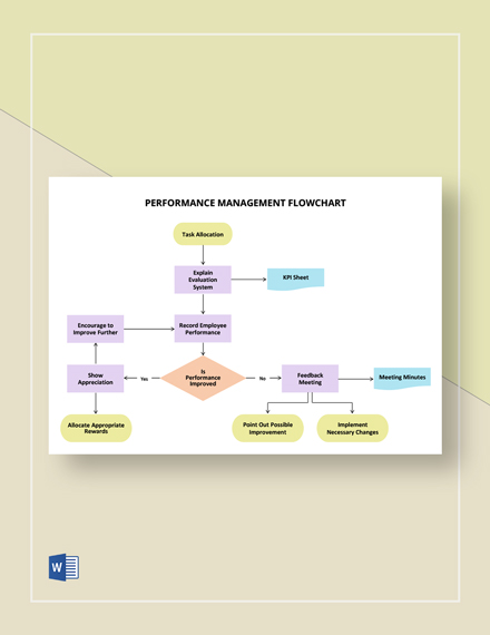 Performance Management Process Flowchart