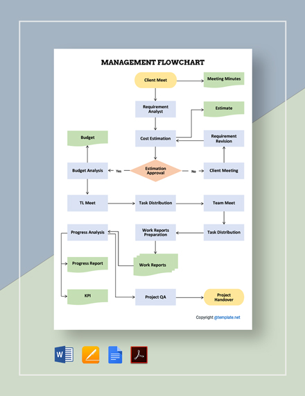 Free Sample Restaurant Flowchart Template - Word | Publisher | Apple ...