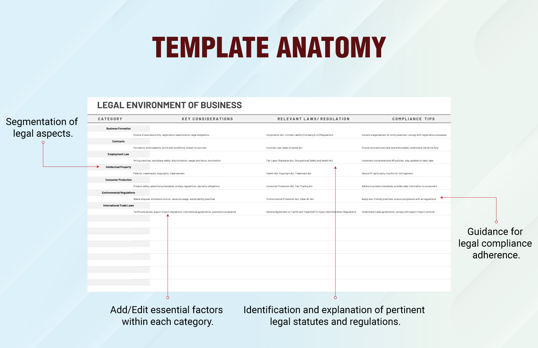 Legal Environment of Business Template