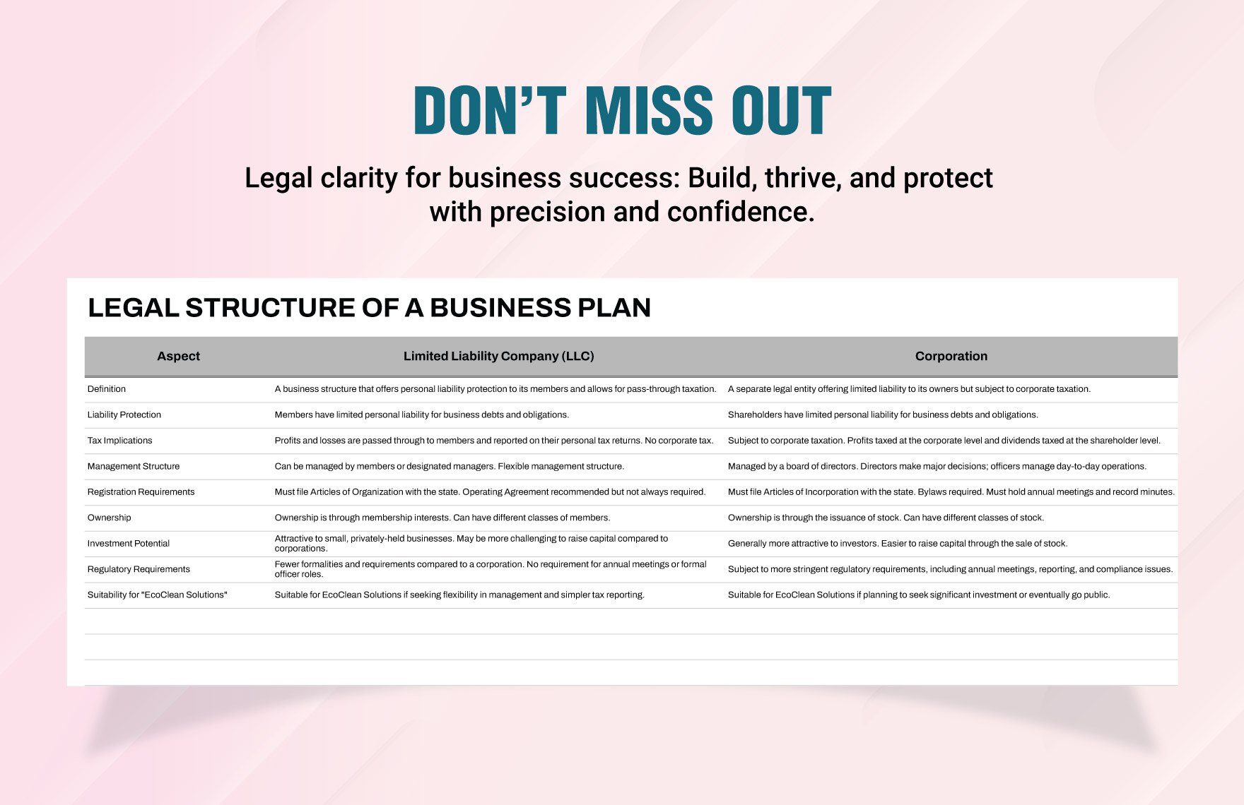 Legal Structure of a Business Plan Template