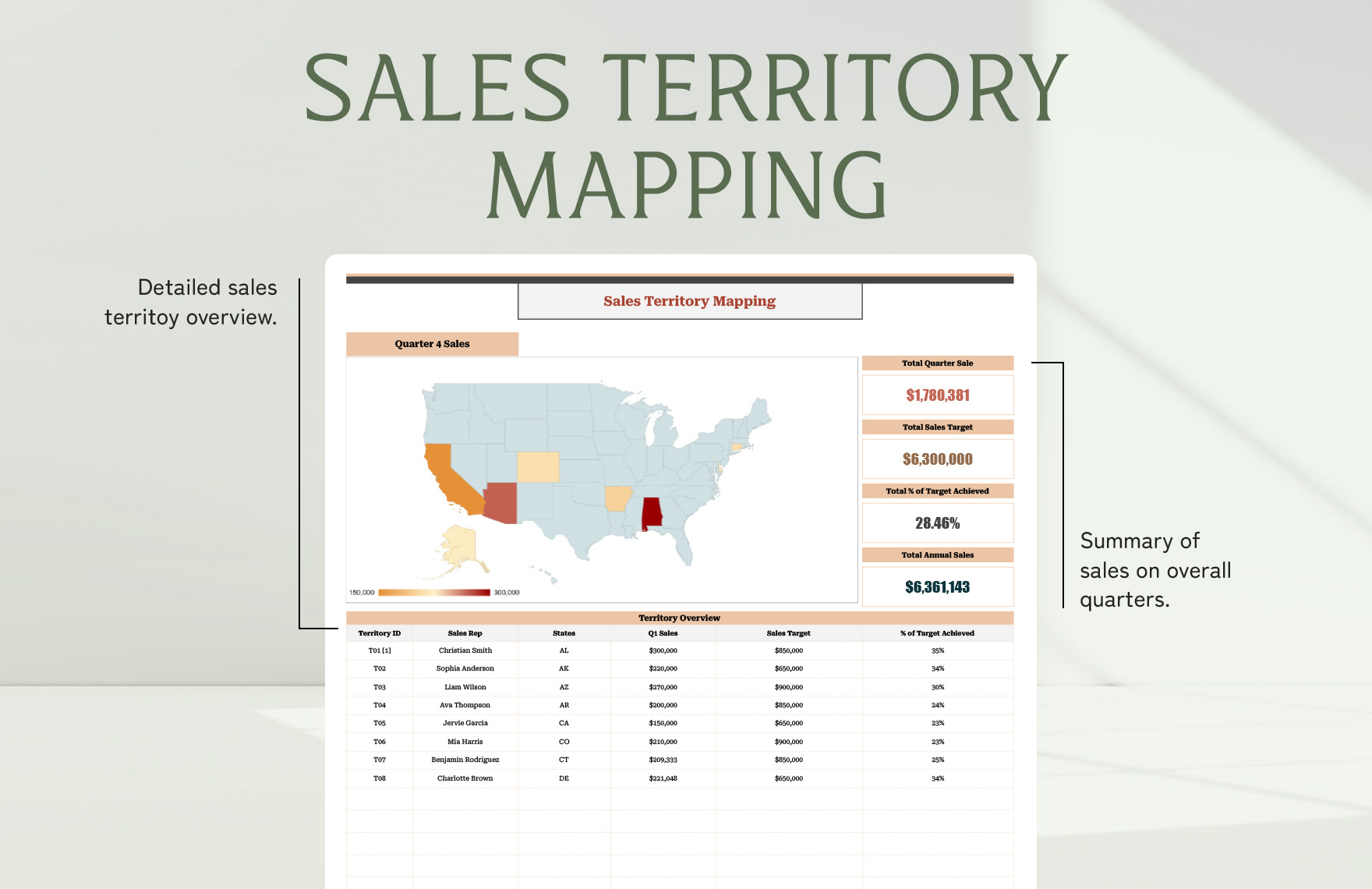 Sales Territory Mapping Template
