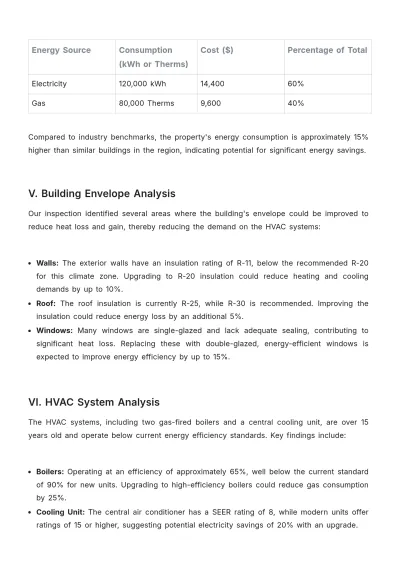 Free Real Estate Energy Efficiency Audit Report for Property Template to Edit Online