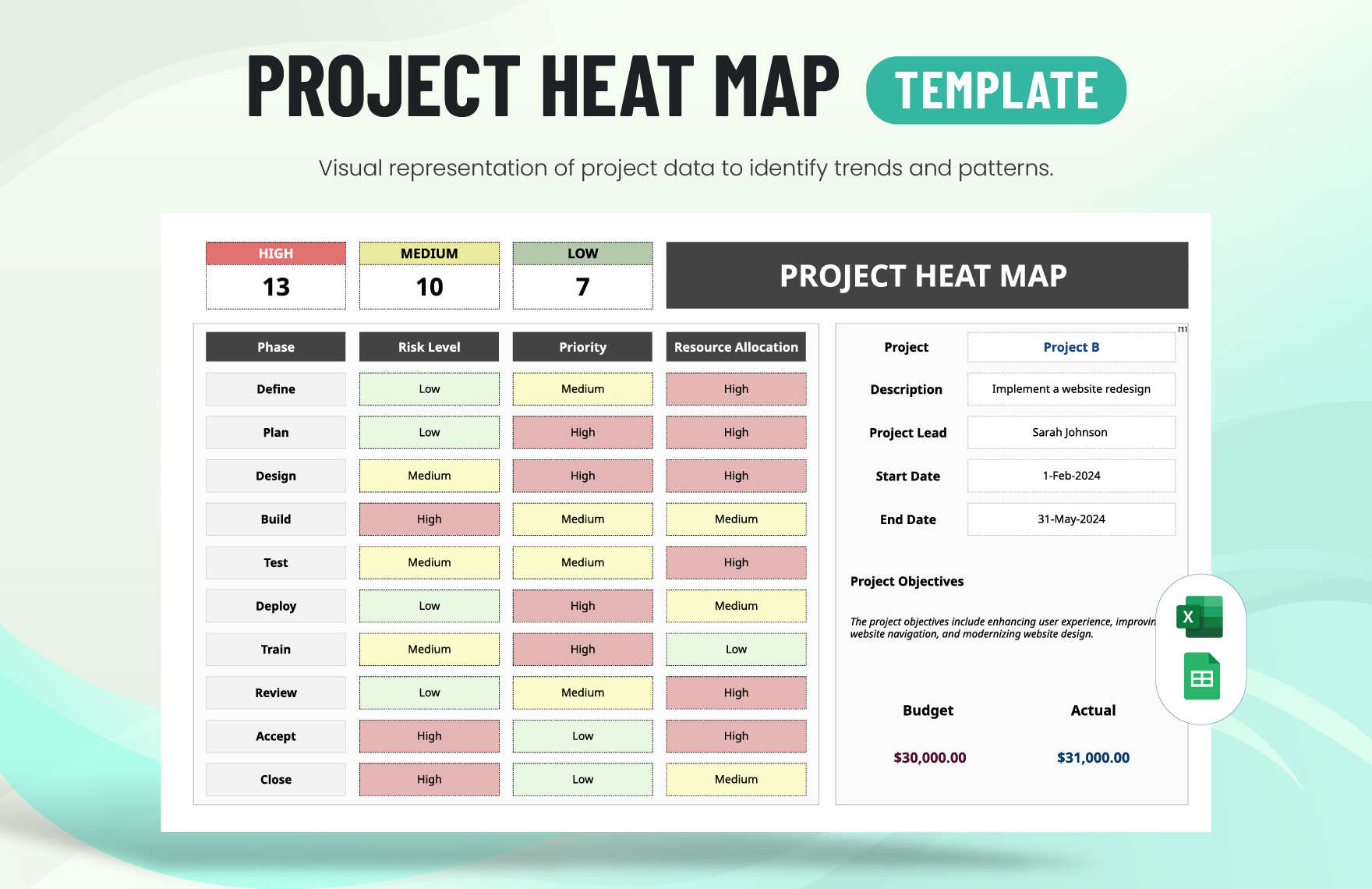 Project Heat Map Template in Excel, Google Sheets