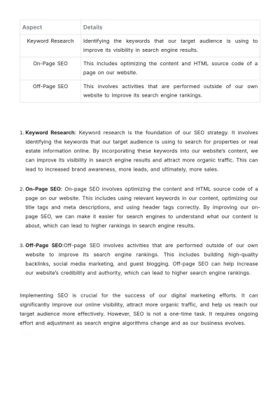 Free Real Estate Detailed Guide on Digital Marketing Template to Edit Online