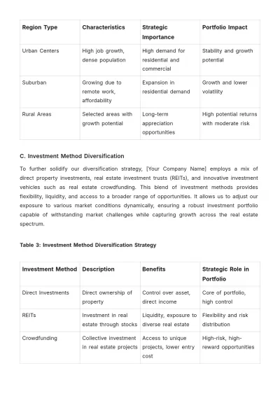 Free Real Estate Investment Strategic Plan Template to Edit Online