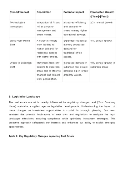 Free Real Estate Investment Strategic Plan Template to Edit Online