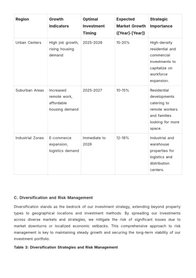 Free Real Estate Investment Strategic Plan Template to Edit Online