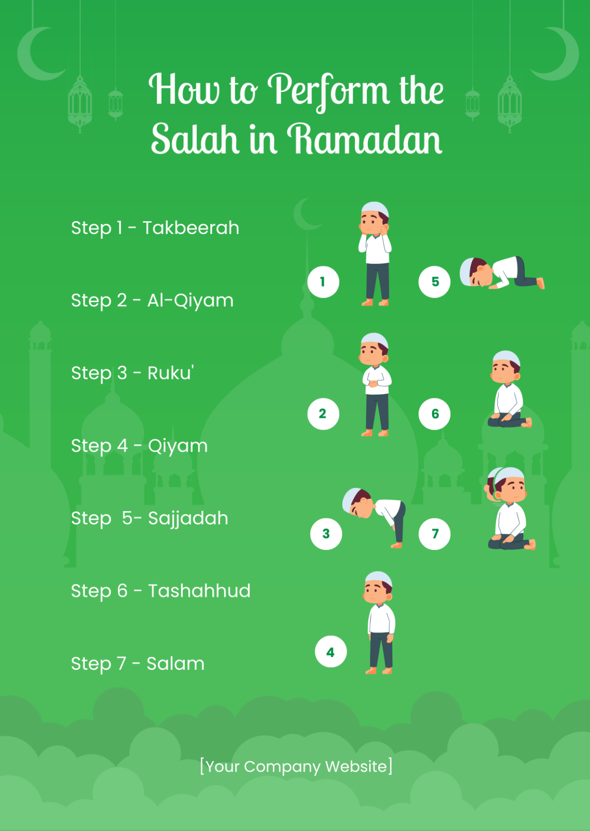 How to Perform the Salah in Ramadan Template