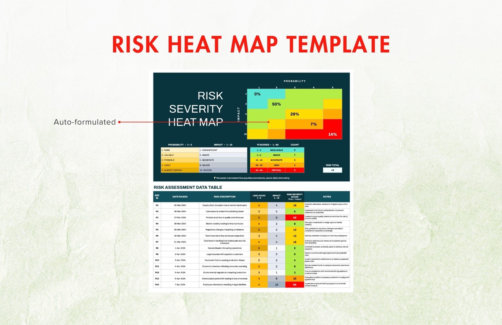 Risk Heat Map Template