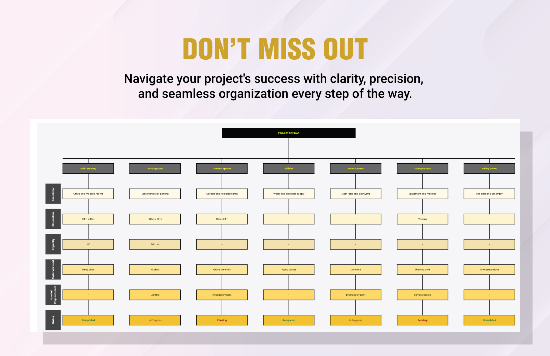 Project Site Map Template