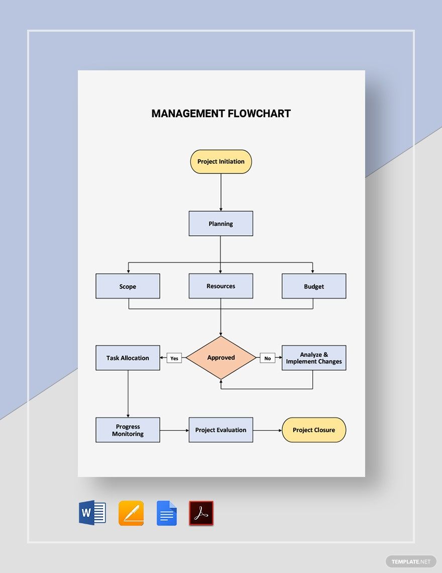 Management Flowchart Template
