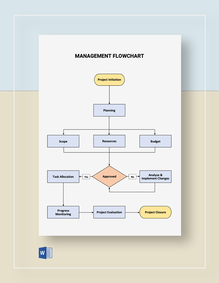 Business Plan Flowchart