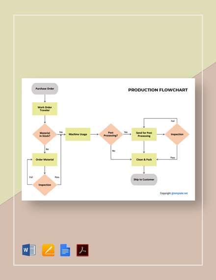 production process flow chart template