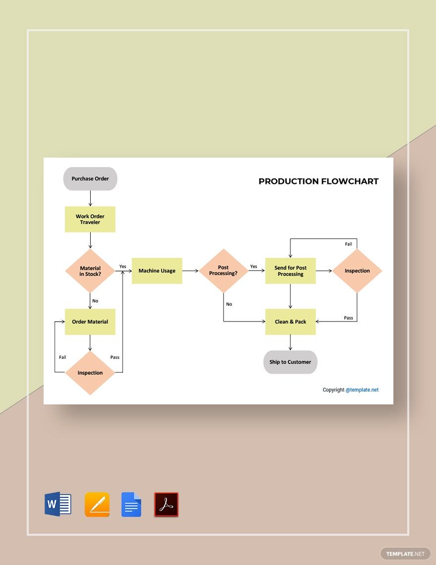 Printable Production Flowchart Template in Word, Google Docs, PDF, Apple Pages