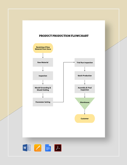 544+ Flow Chart Templates - Free Downloads | Template.net