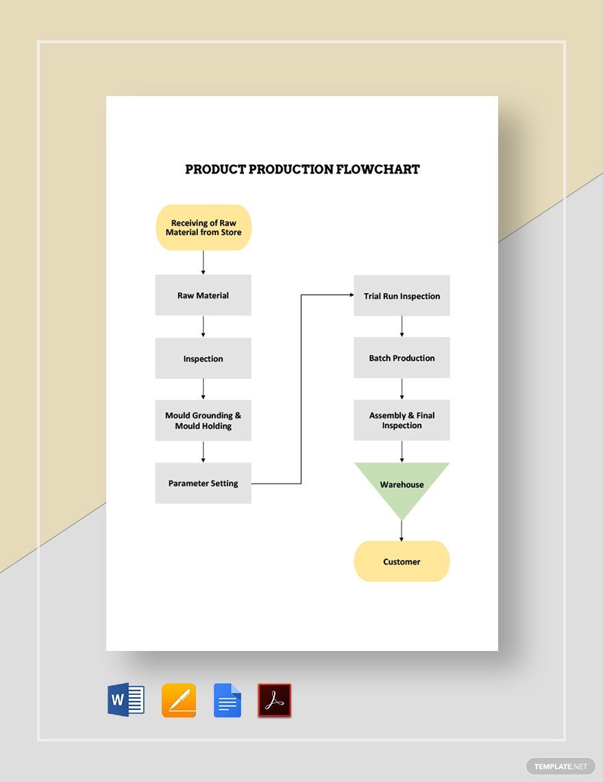 Product Production Flowchart Template