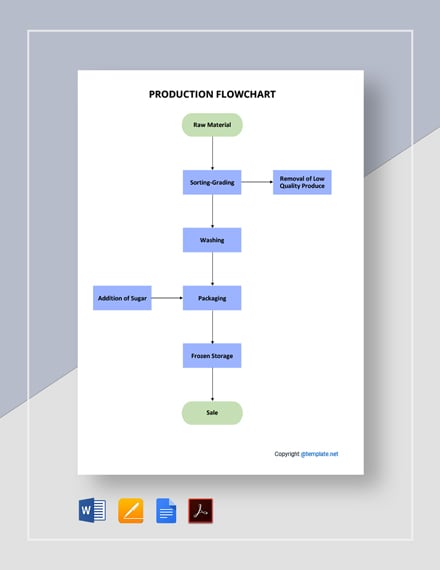 Sample Production Flowchart