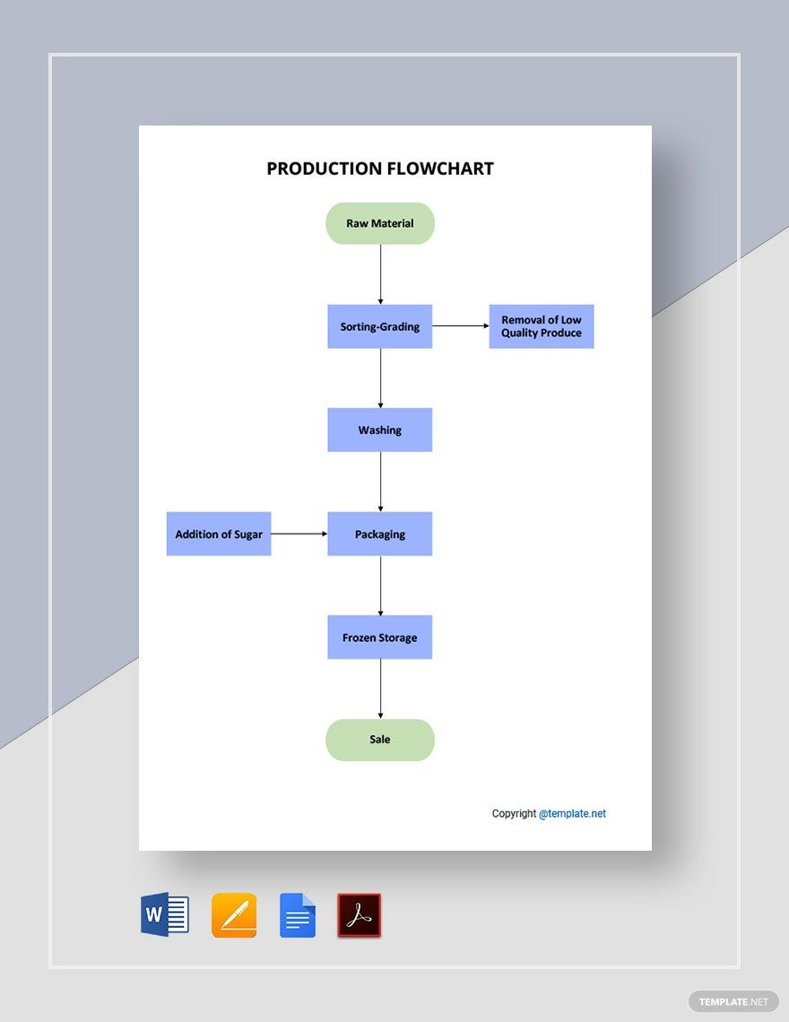 Free Sample Production Flowchart Template