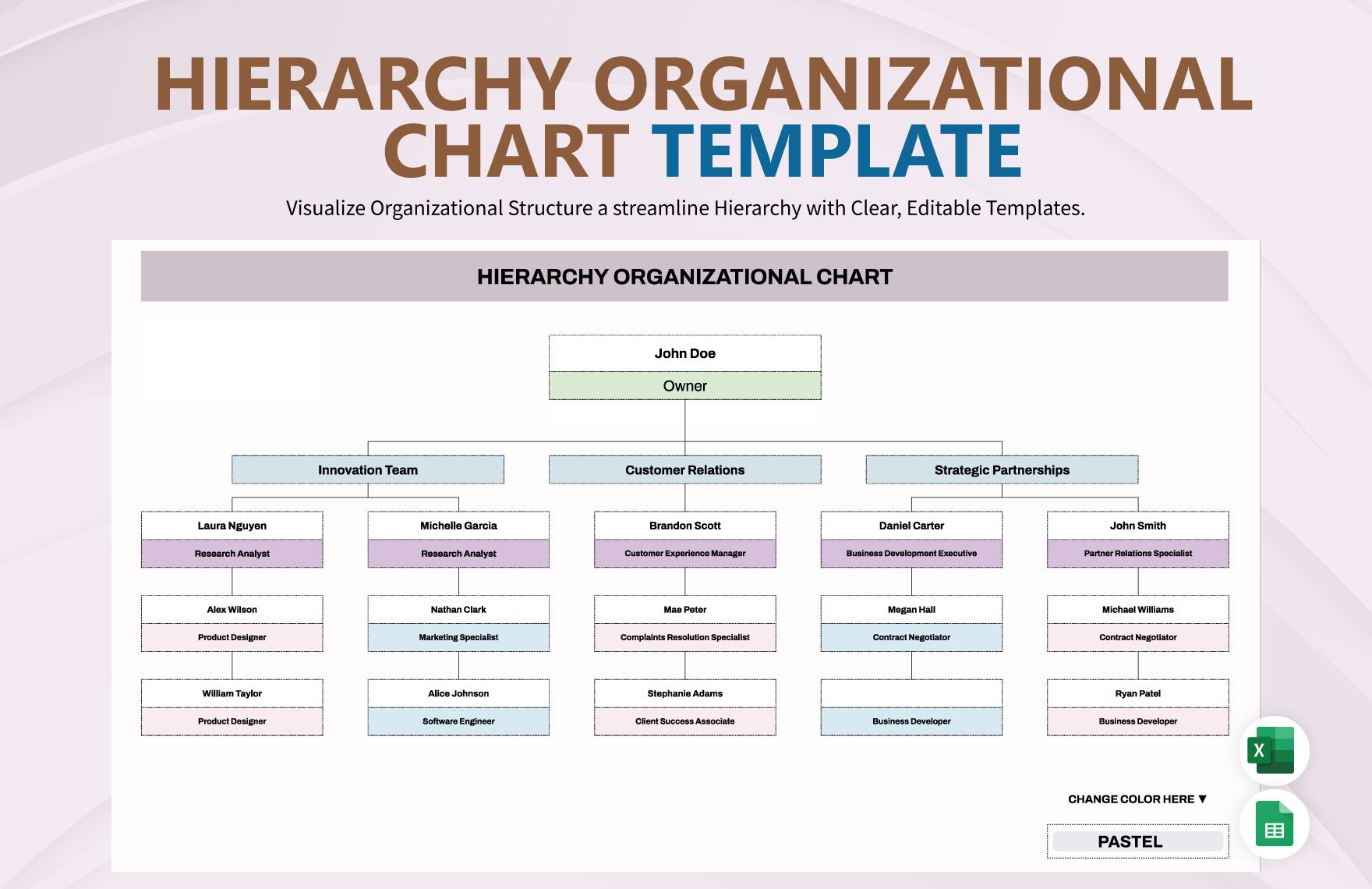 Hierarchy Organizational Chart Template in Excel, Google Sheets