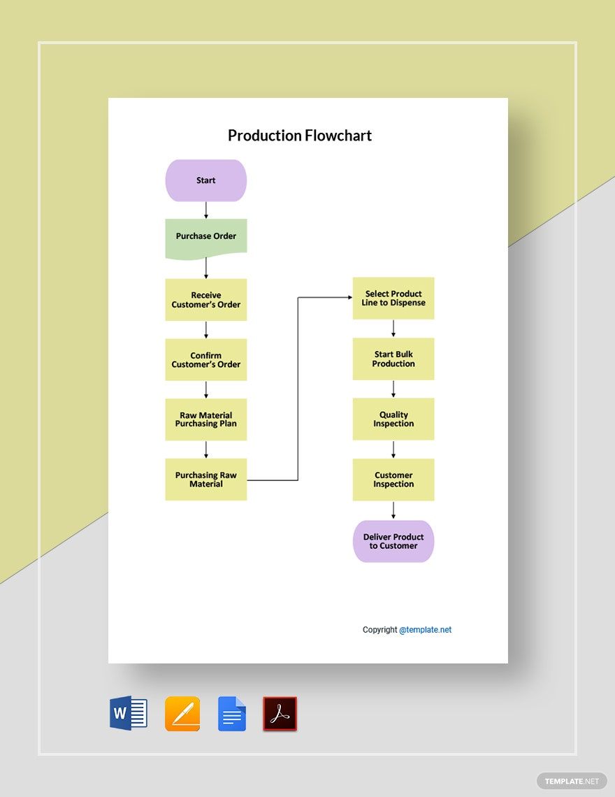 Free Simple Production Flowchart Template