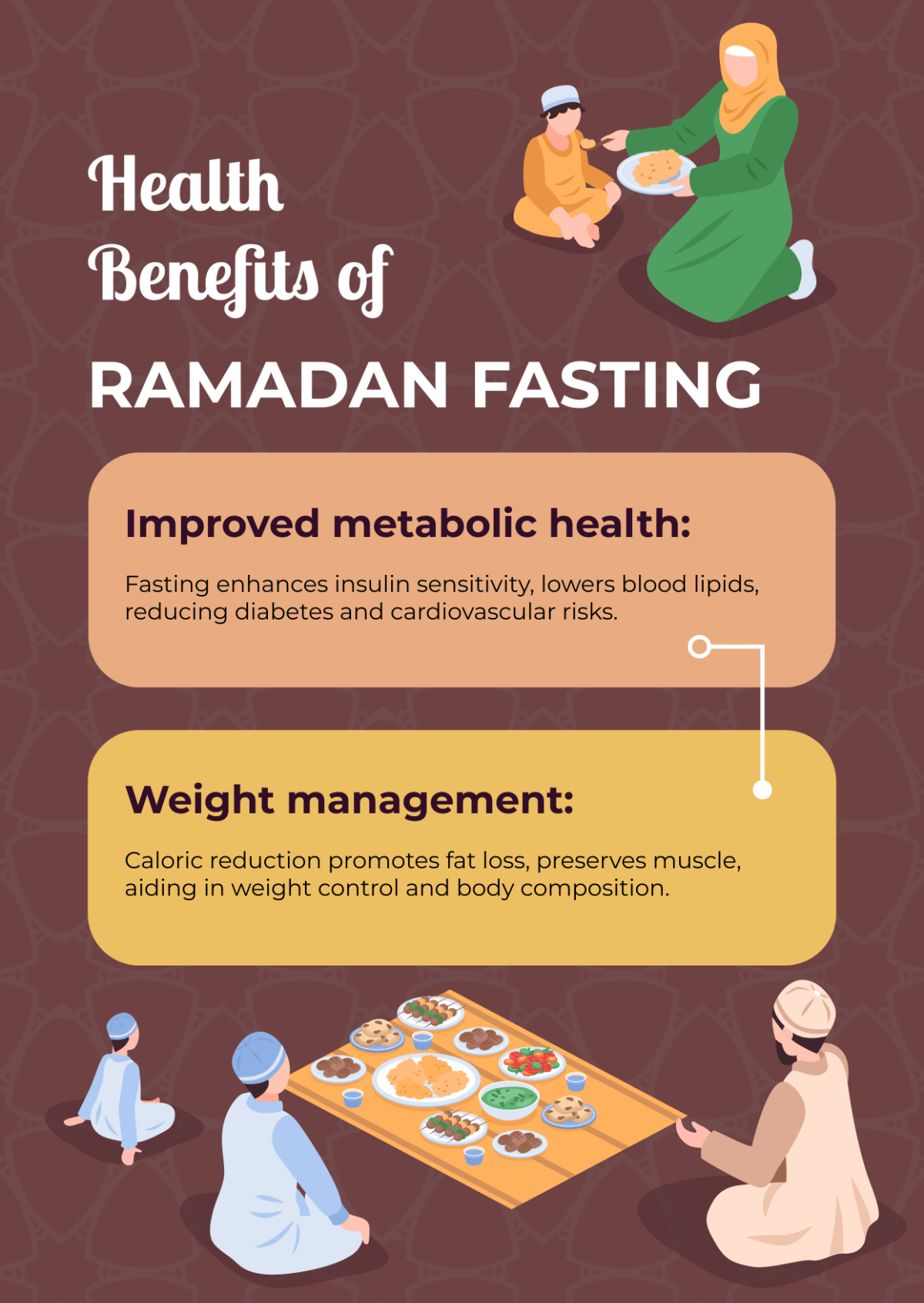 Health Benefits of Ramadan Fasting Template