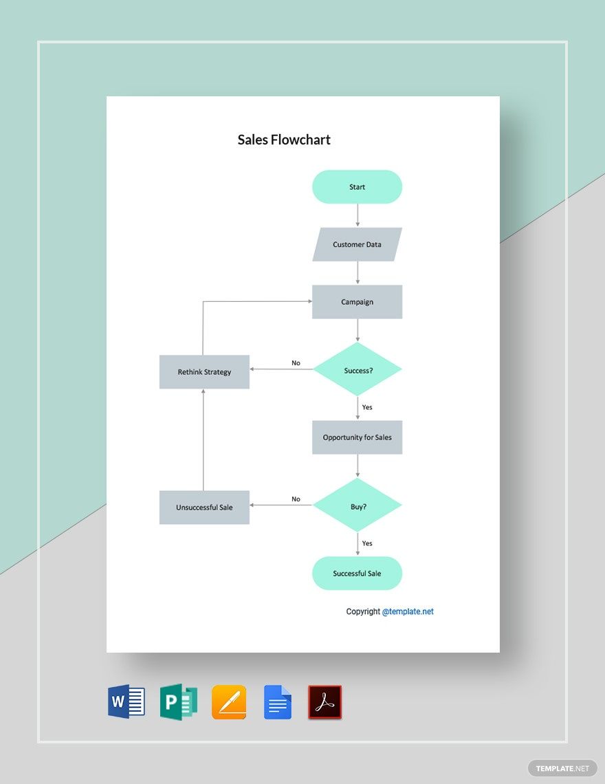 Free Basic Employee Flowchart Template Google Docs Word Apple Pages