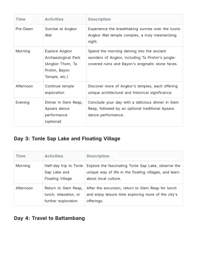 Free 1 Week Cambodia Itinerary Template to Edit Online