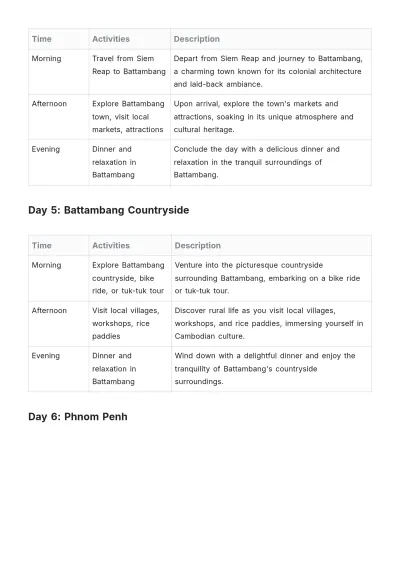 Free 1 Week Cambodia Itinerary Template to Edit Online