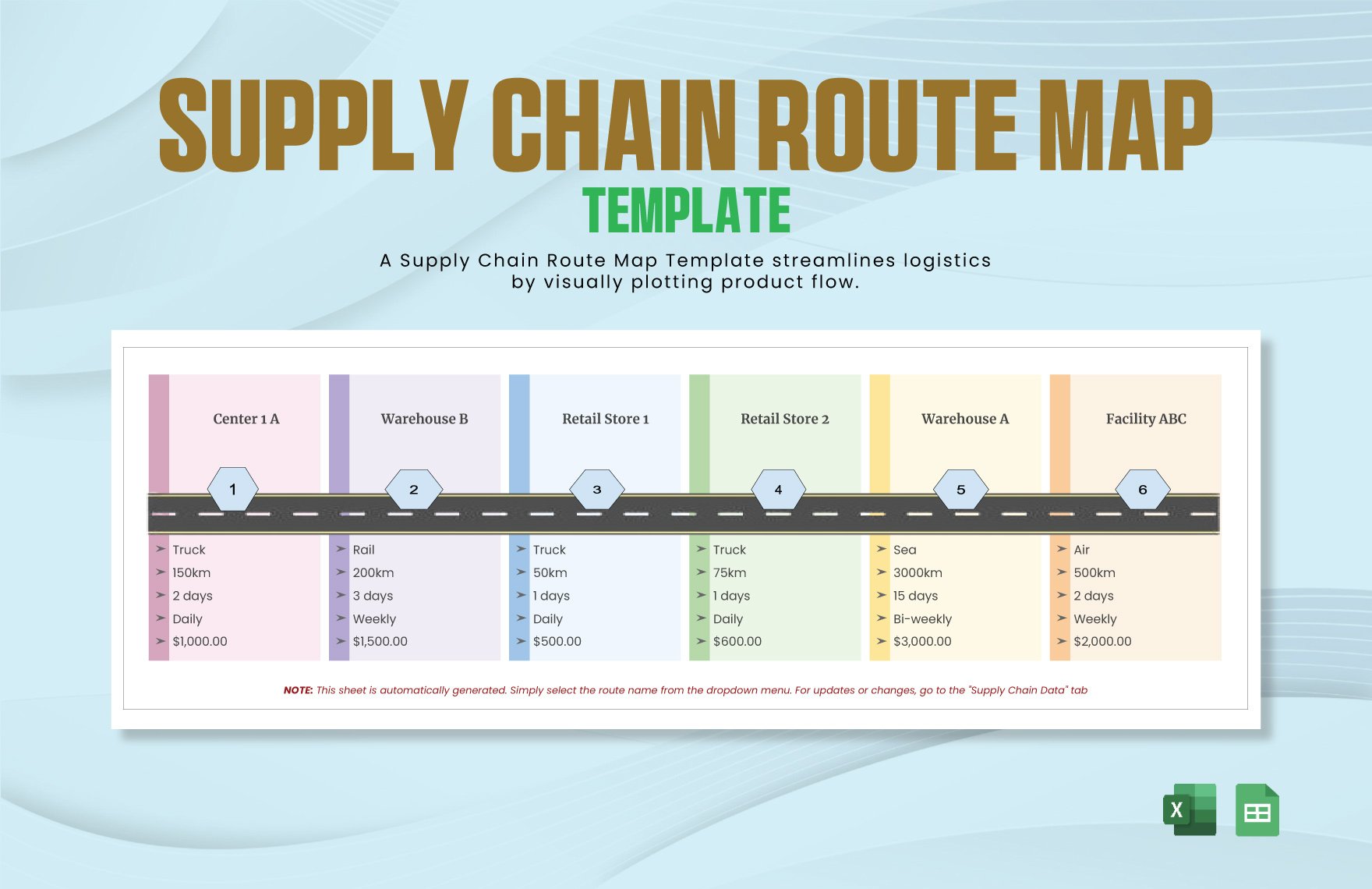 Supply Chain Route Map Template