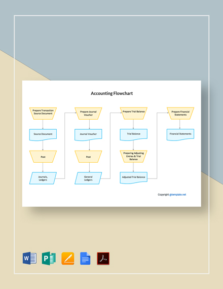 Flowchart Templates in Microsoft Publisher | Template.net