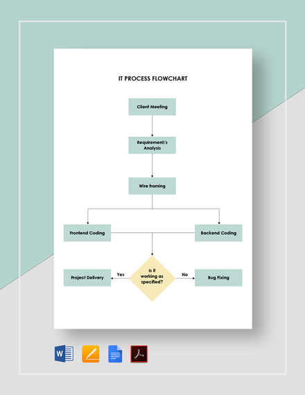 Swim Lane Diagram Download Template - Word