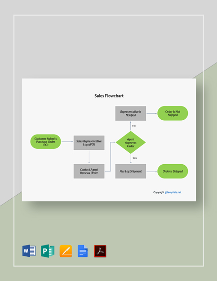 Free Sample Sales Flowchart Template Google Docs Word Apple Pages