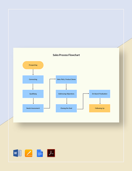 Flowchart Templates in Microsoft Publisher | Template.net