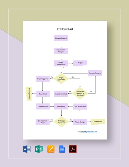 Flowchart Templates In Microsoft Publisher