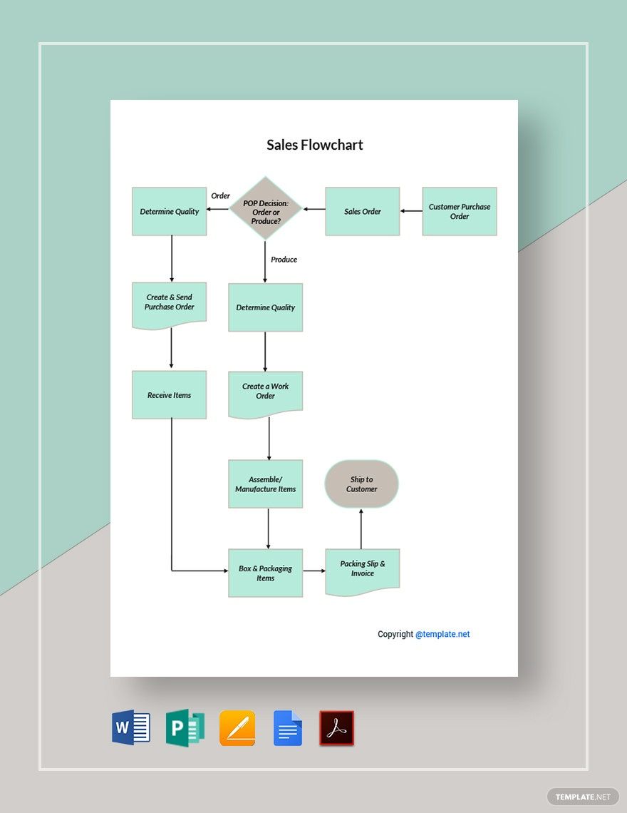 free-sample-pharma-flowchart-template-google-docs-word-apple-pages