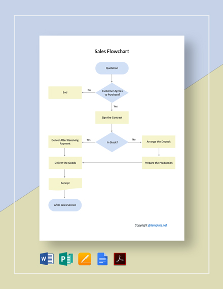 Simple Hotel Flowchart Template - PDF | Word | Apple Pages | Google ...