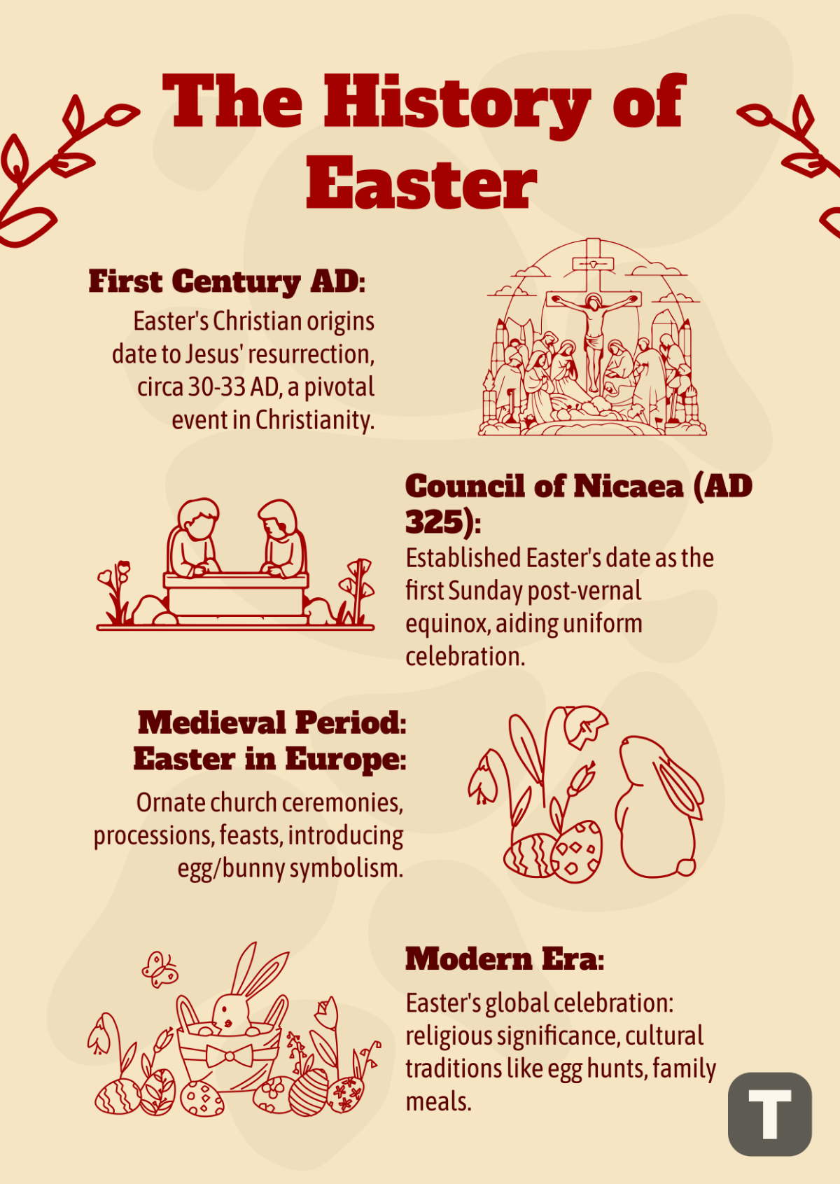 Free Easter History Template