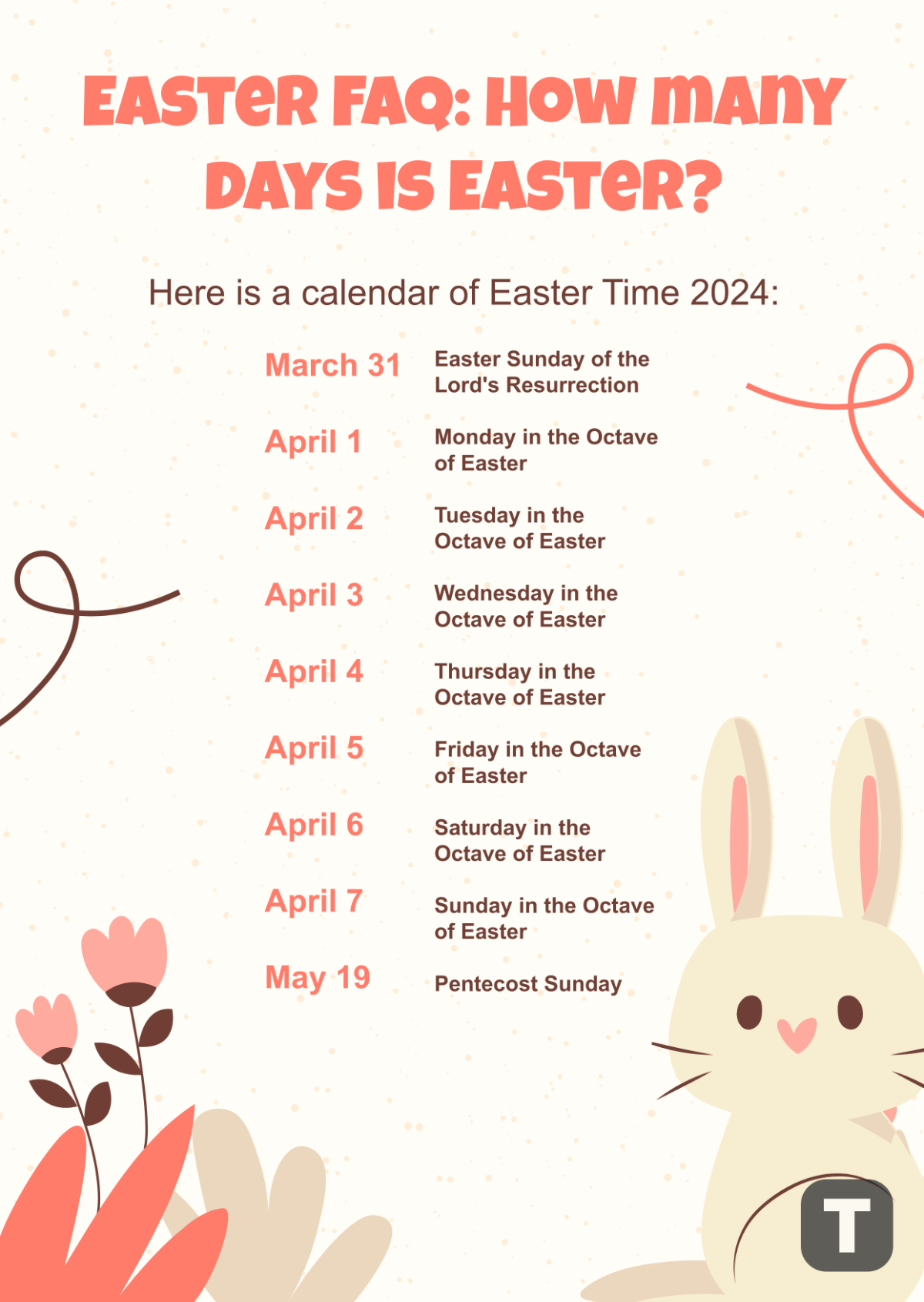 How many days of Easter? Template