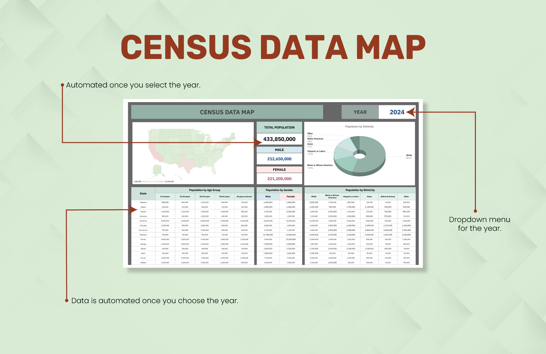 Census Data Map Template