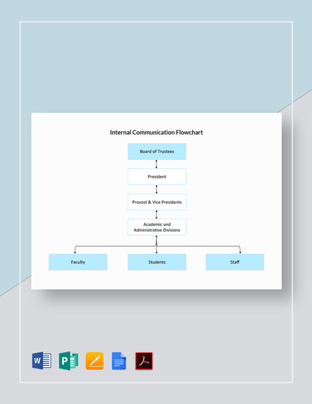 FREE Communication Flowcharts Template - Download in Word, Google Docs ...