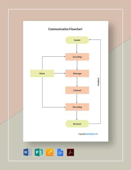 Free Simple Communication Flowchart Template Google Docs Word Apple Pages Publisher Template Net