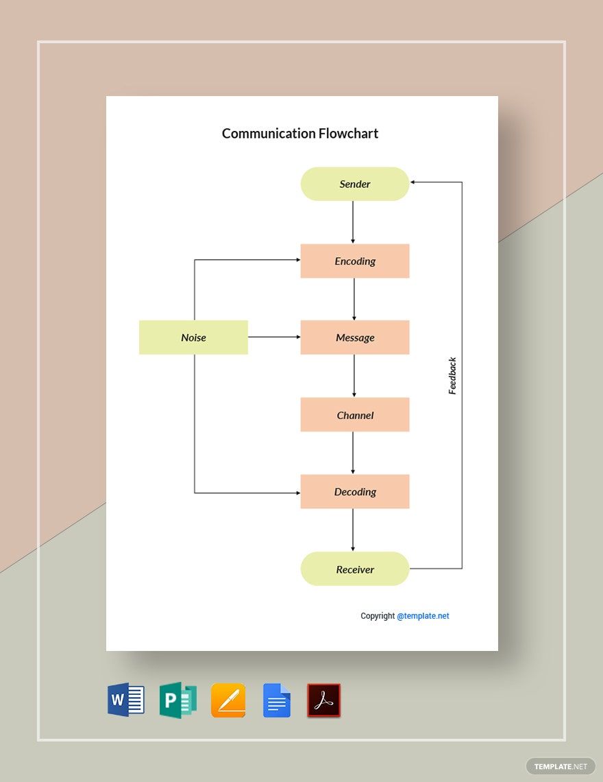 Simple Communication Flowchart Template