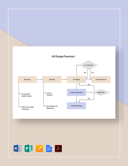 Flowchart Templates in Microsoft Publisher | Template.net